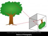 Principle of pinhole camera